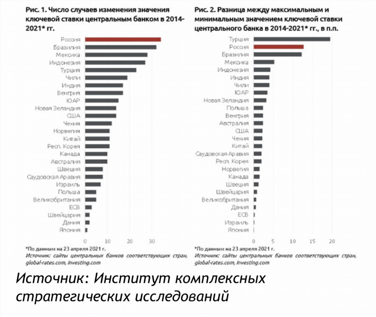 1х в ставках это