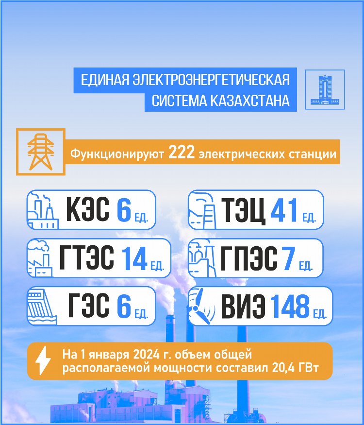 7 из 49 результат