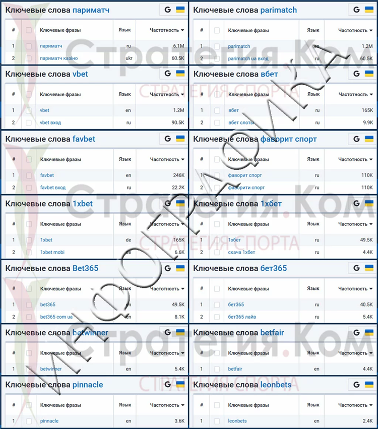 Биржи ставок на спорт