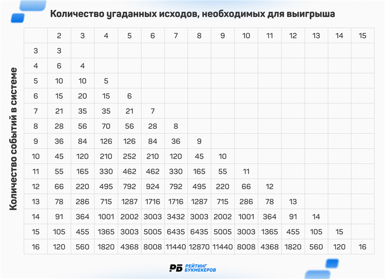 Что такое линия в ставках
