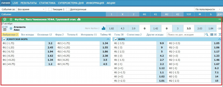 Что такое в ставках фора