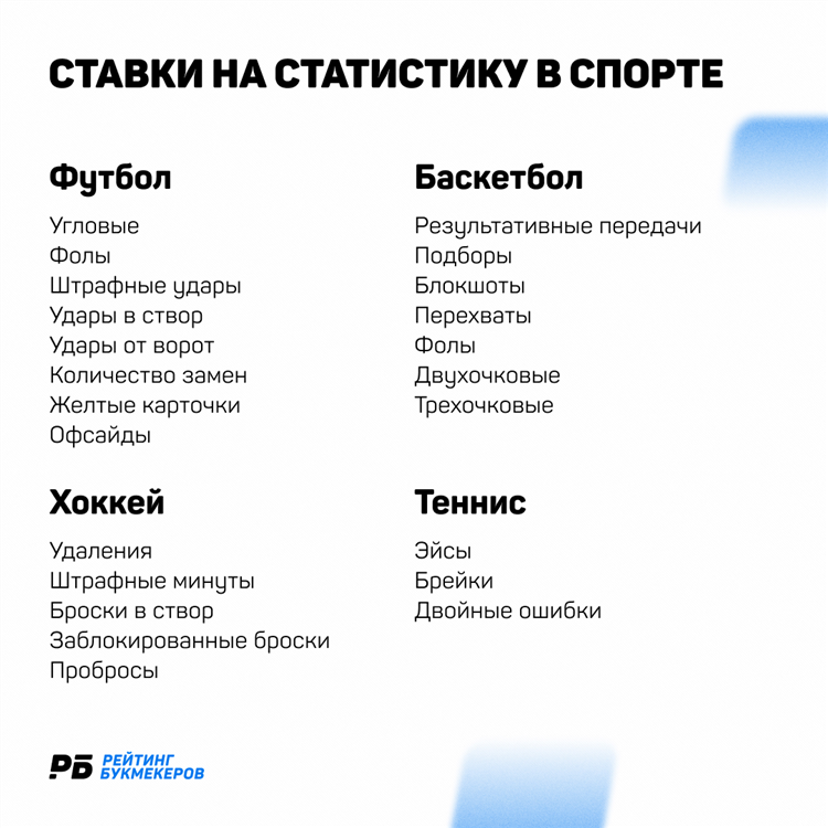 Что такое вилка в ставках на спорт пример