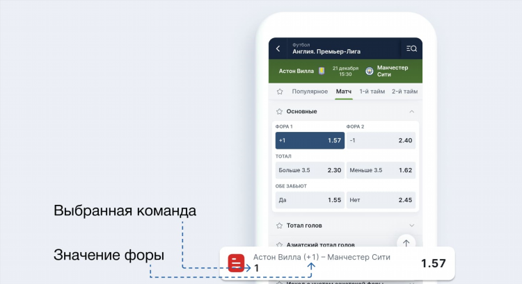 Что значит фактический исход в ставках
