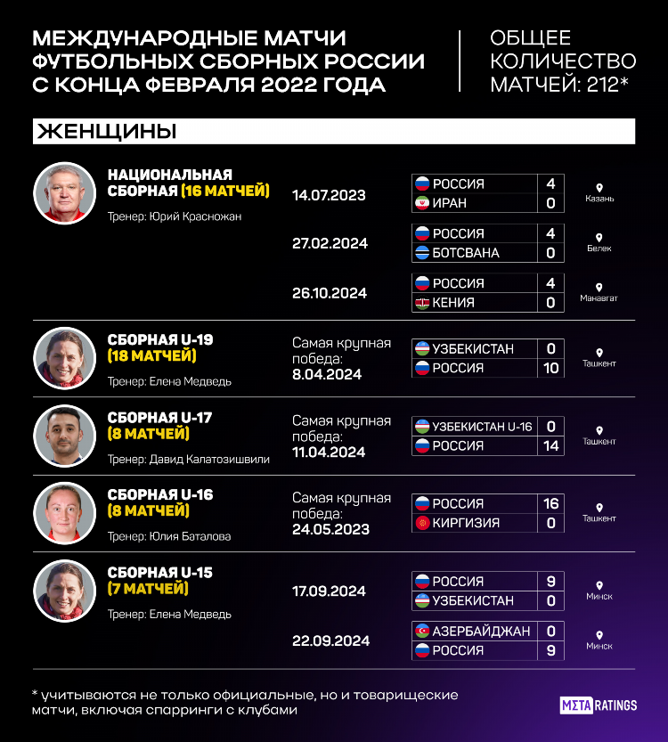 Евролига результаты матчей