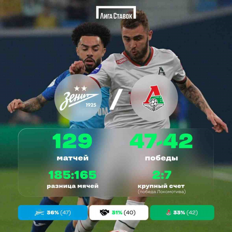 Футбол статистика личных встреч