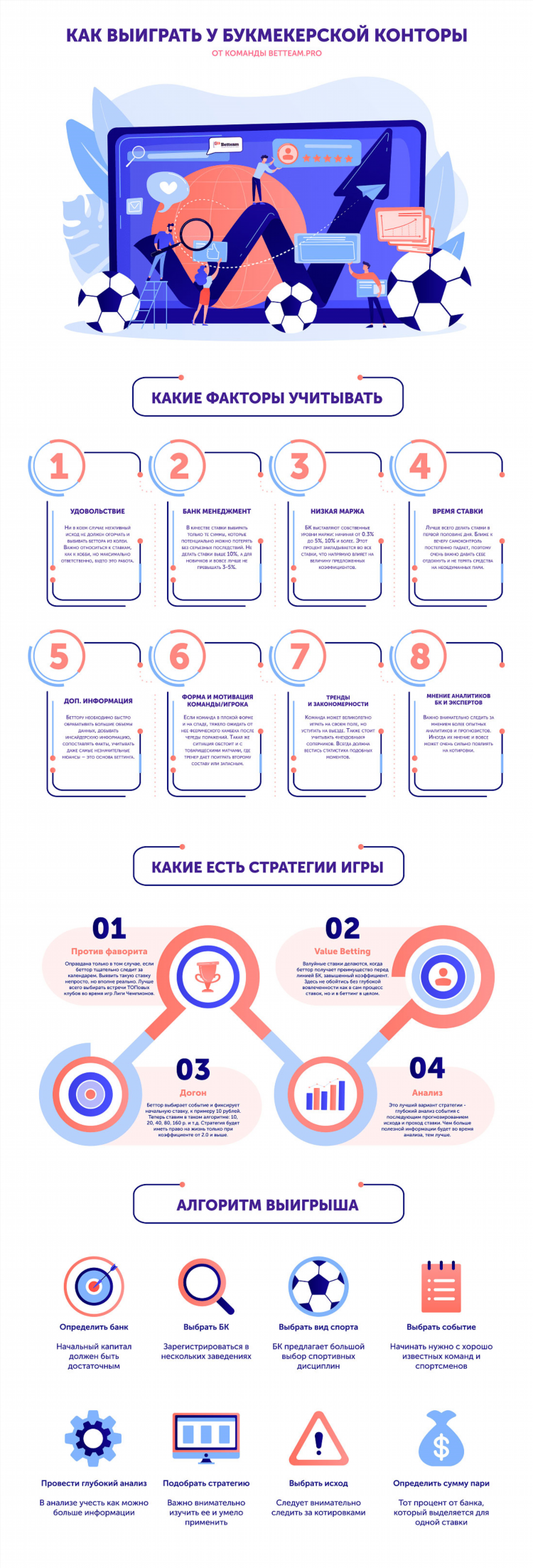 Как научиться выигрывать на ставках