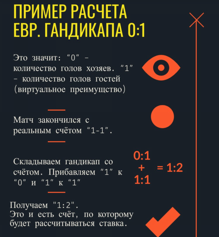 Как считаются ставки