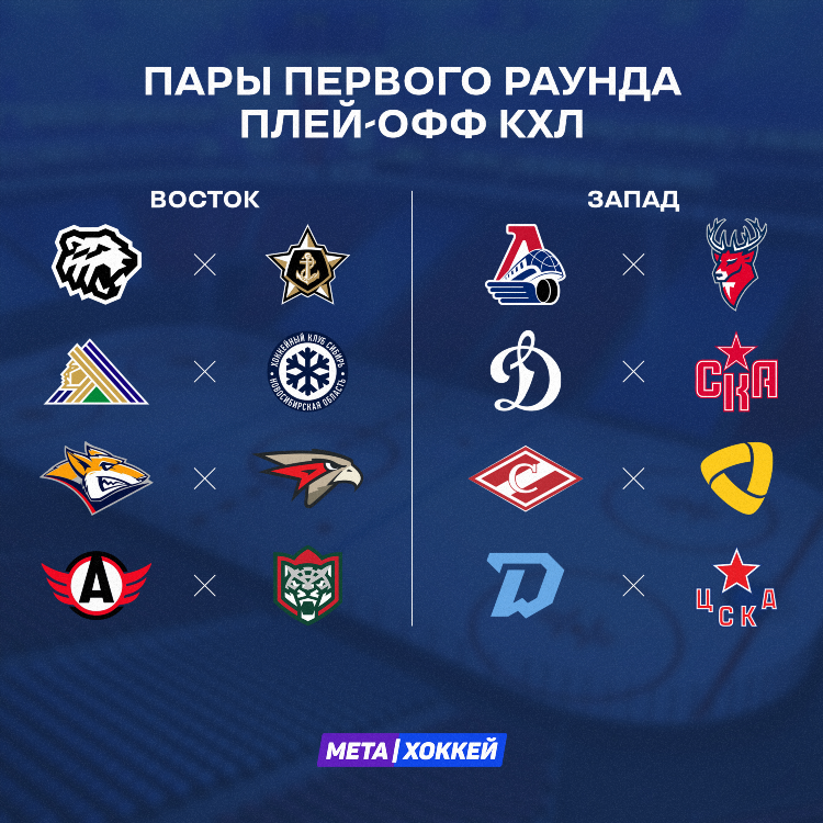Хоккей результаты игр