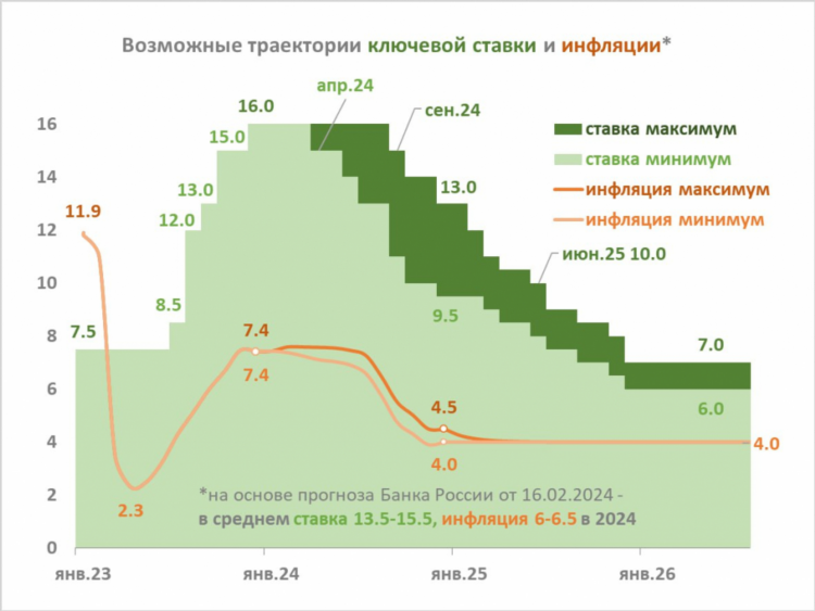 Кто на бирже делает ставки кроссворд
