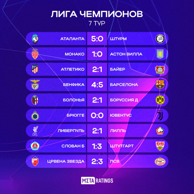 Лига чемпионов матчи расписание по футболу сегодня