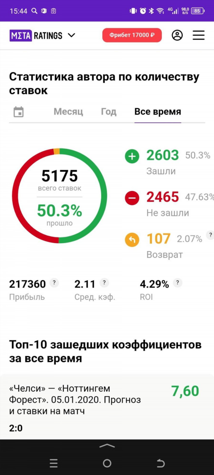 Лучшие каналы со ставками