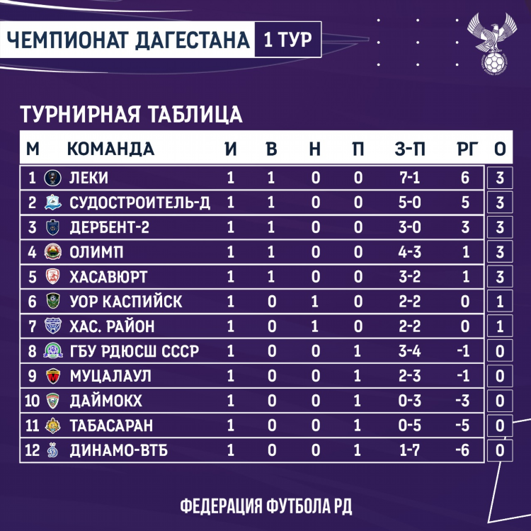Матчи сегодня по футболу результаты