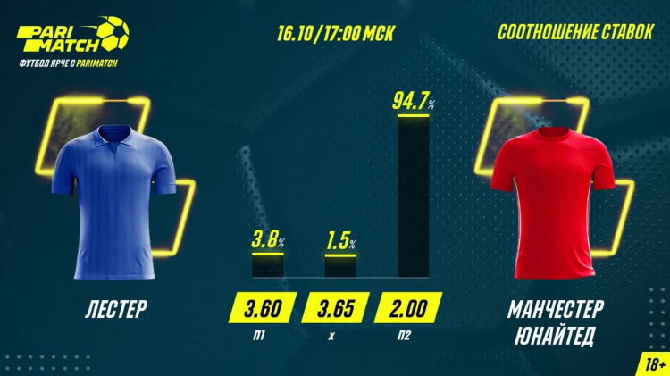 Мю брайтон статистика
