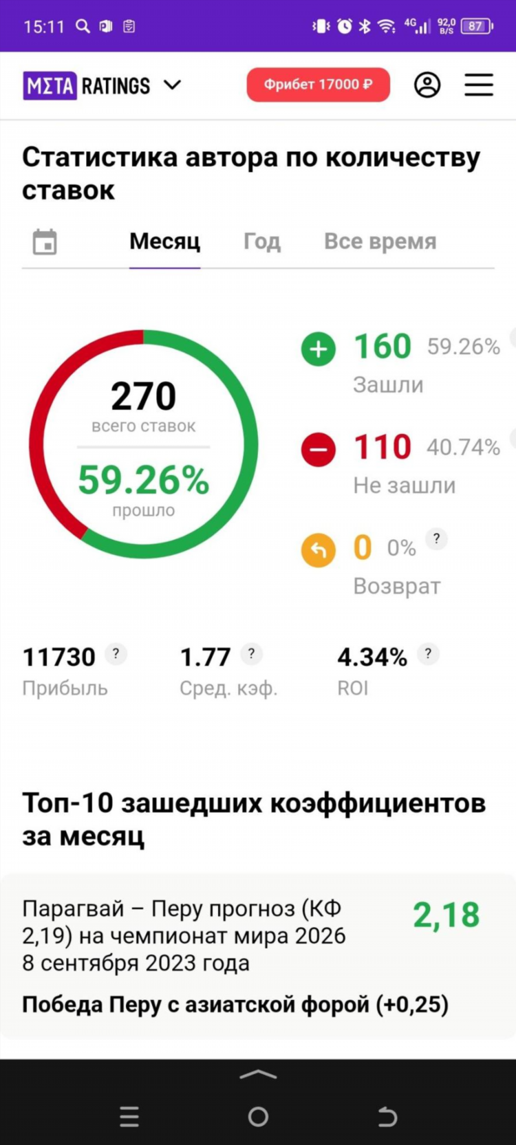 На кого сегодня поставить ставку