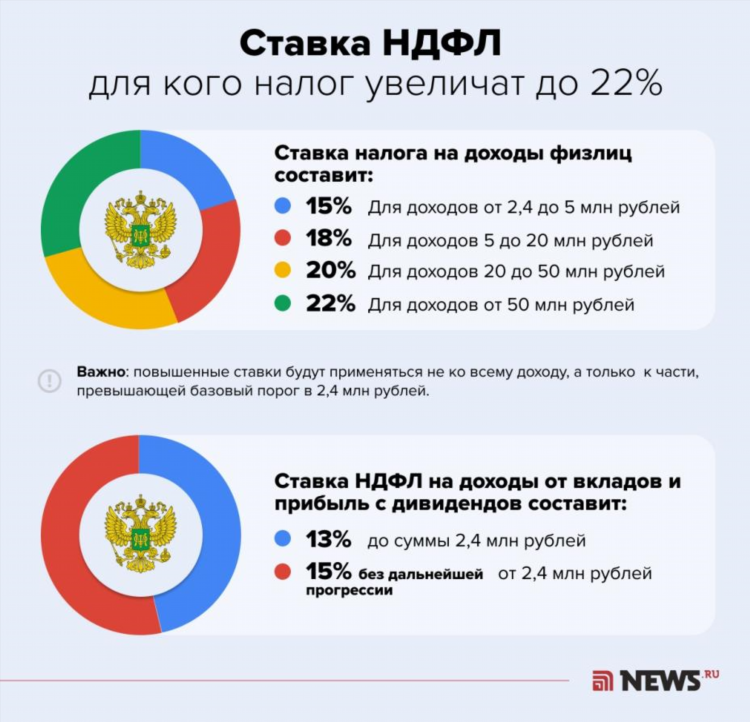 Налогообложение ставок на спорт