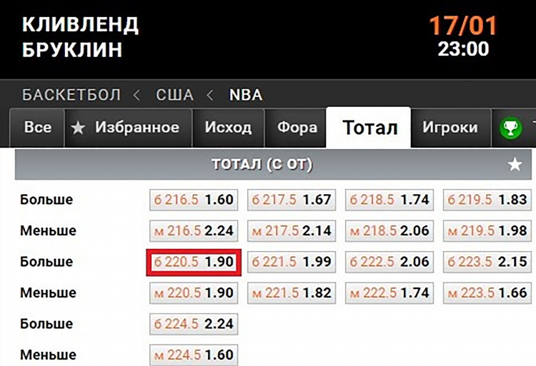 Правильная стратегия ставок