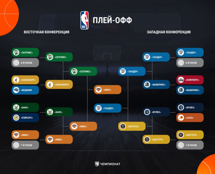 Прогноз на нба на сегодня