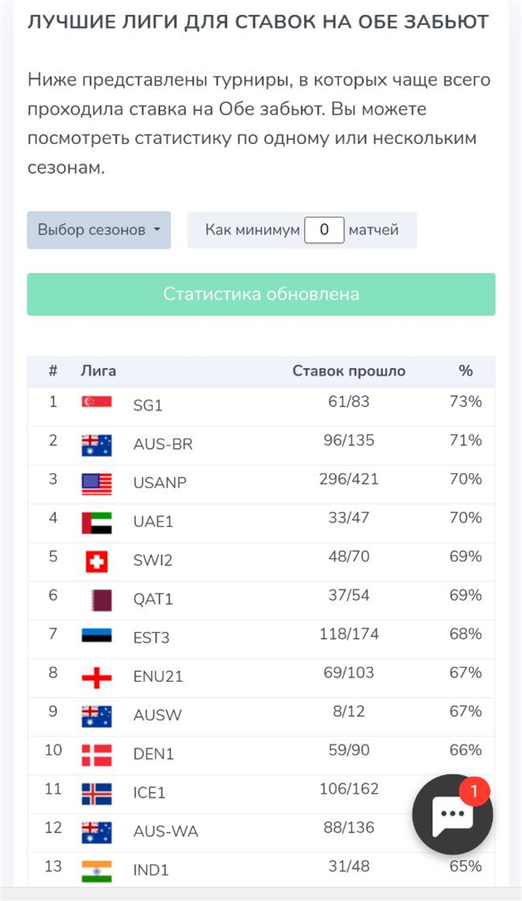 Прогнозы обе забьют