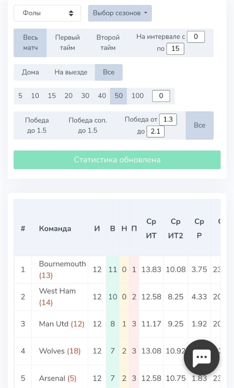 Проверенные прогнозы на спорт