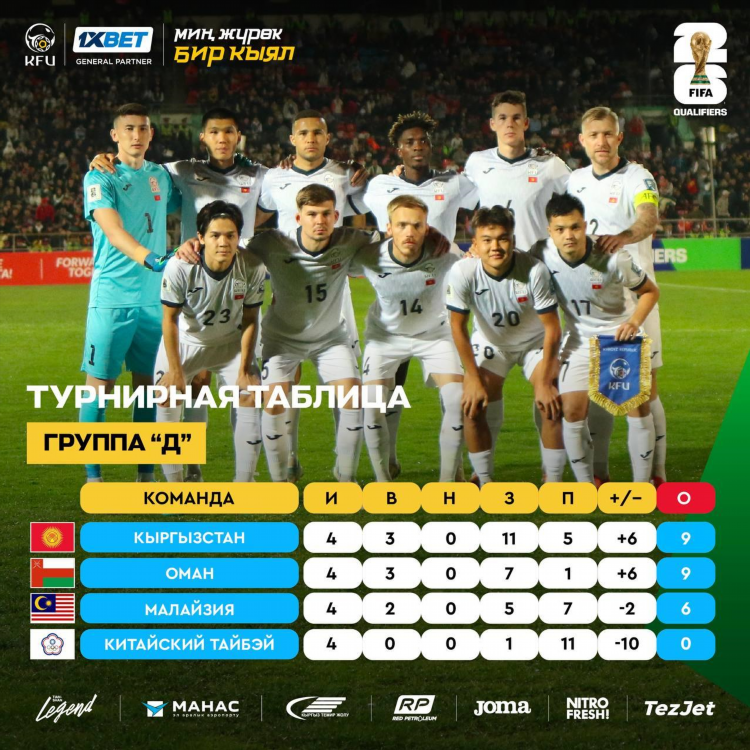 Расписание футбол 3 на сегодня