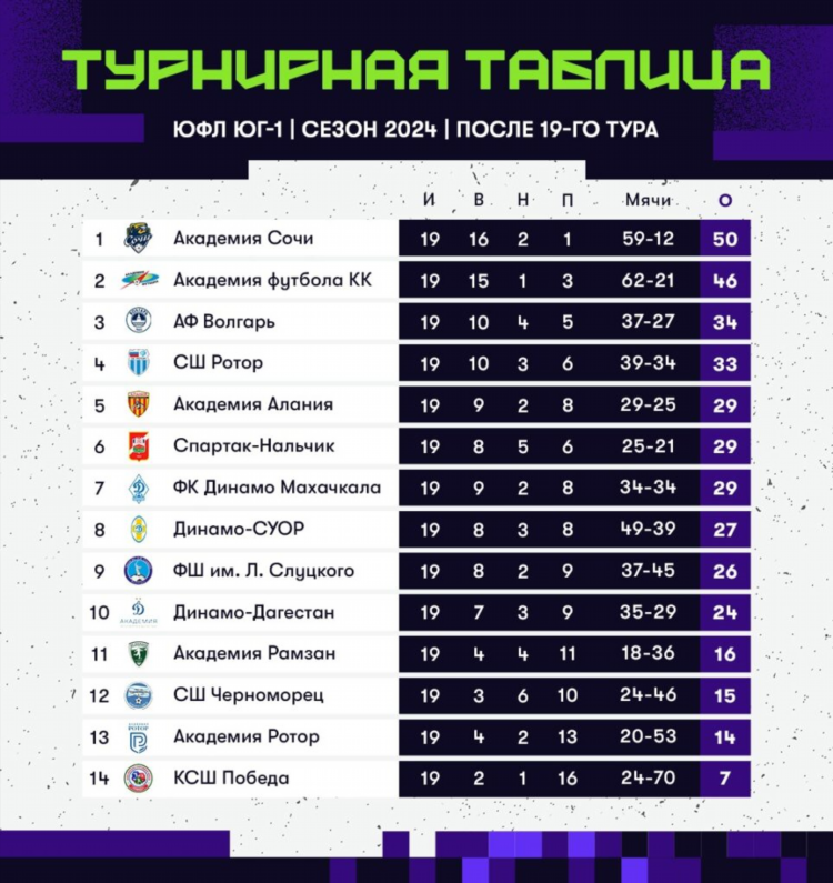 Результаты футбольных матчей сегодня и вчера