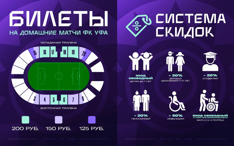 Статистика уфа родина