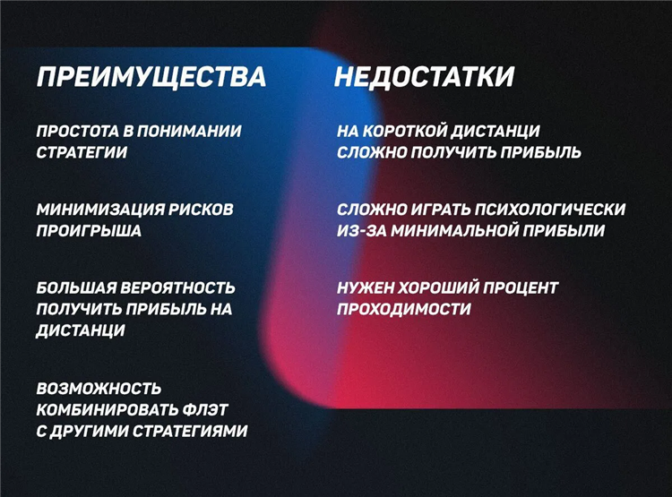 Ставка система что это такое