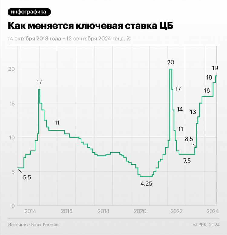 Ставки на политику