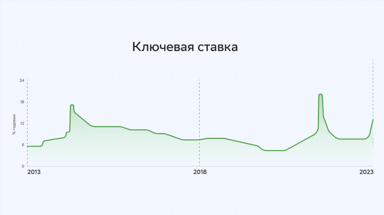 Ставки на спорт на сегодня