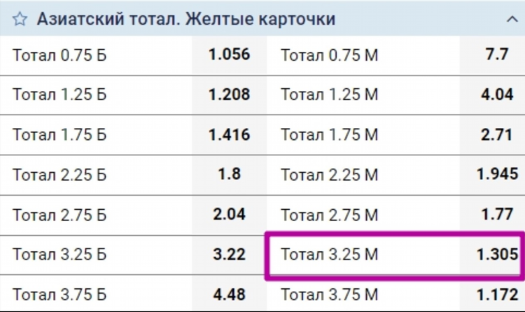 Тб в ставках что это