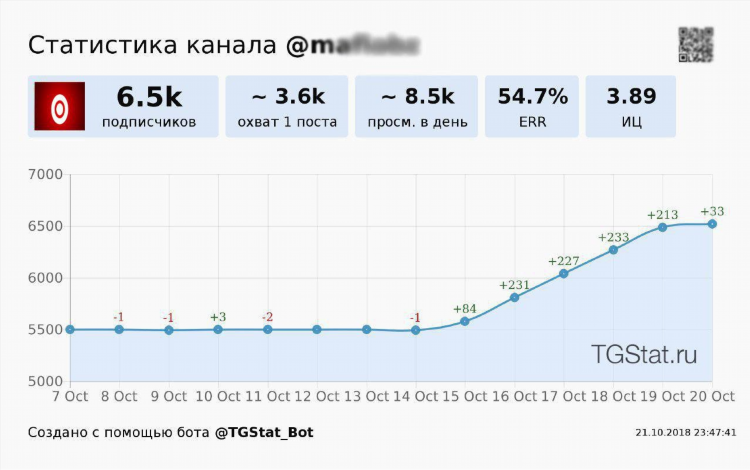 Тг канал со ставками