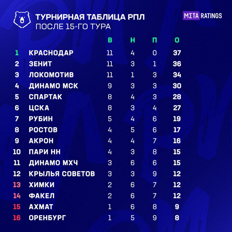 Товарищеские матчи хоккей сегодня результаты