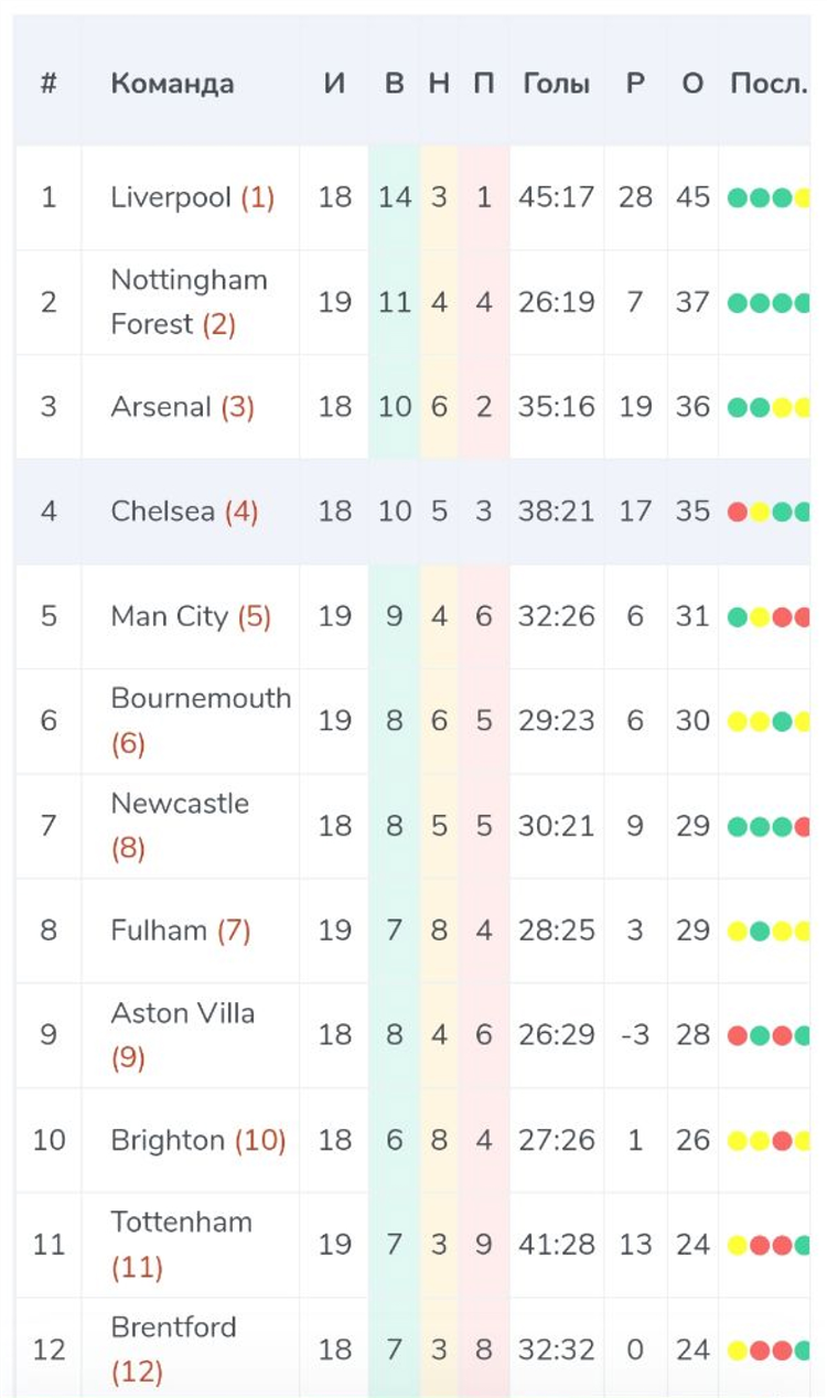 Whoscored на русском мобильная версия